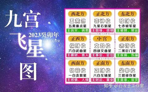 2023九宫飞星图化解|2023年九宮飛星圖＋風水擺位